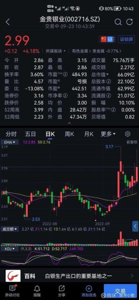 金贵银业股票怎么样_金贵银业股票值得买吗-第2张图片-俊逸知识馆 金贵银业股票怎么样_金贵银业股票值得买吗-第2张图片-俊逸知识馆