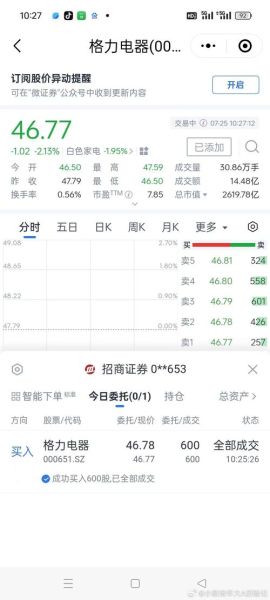 格力电器股票值得买吗_格力电器股价走势分析-第3张图片-俊逸知识馆