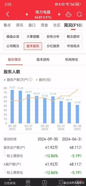格力电器股票值得买吗_格力电器股价走势分析-第1张图片-俊逸知识馆