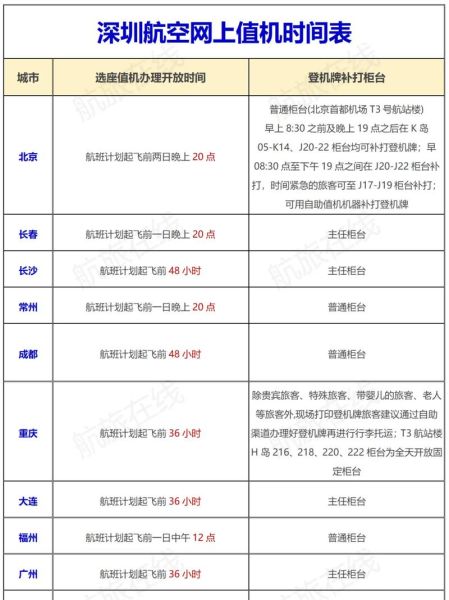 深圳到北京飞机多久_深圳到北京机票价格-第3张图片-俊逸知识馆