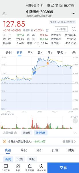 五洲新春股票值得买吗_五洲新春股票未来走势-第1张图片-俊逸知识馆 五洲新春股票值得买吗_五洲新春股票未来走势-第1张图片-俊逸知识馆