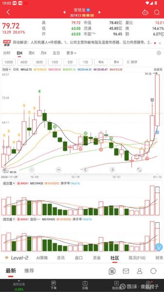 五洲新春股票值得买吗_五洲新春股票未来走势-第2张图片-俊逸知识馆 五洲新春股票值得买吗_五洲新春股票未来走势-第2张图片-俊逸知识馆