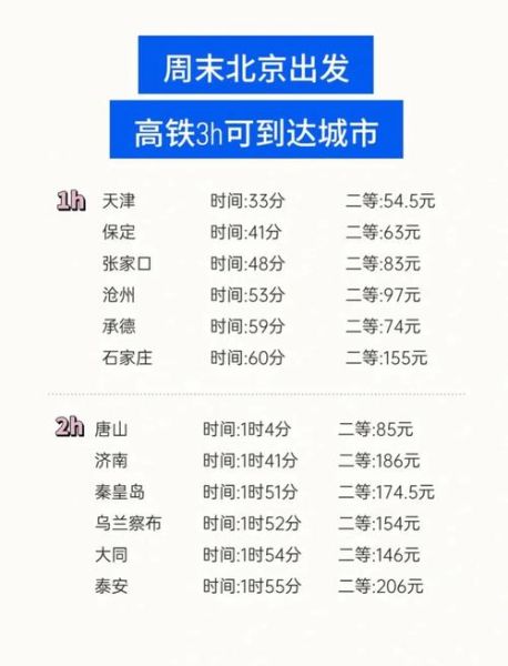 北京到武汉高铁几个小时_北京到武汉高铁票价-第1张图片-俊逸知识馆 北京到武汉高铁几个小时_北京到武汉高铁票价-第1张图片-俊逸知识馆