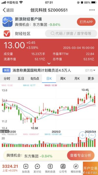 创元科技股票值得买吗_最新走势分析-第1张图片-俊逸知识馆