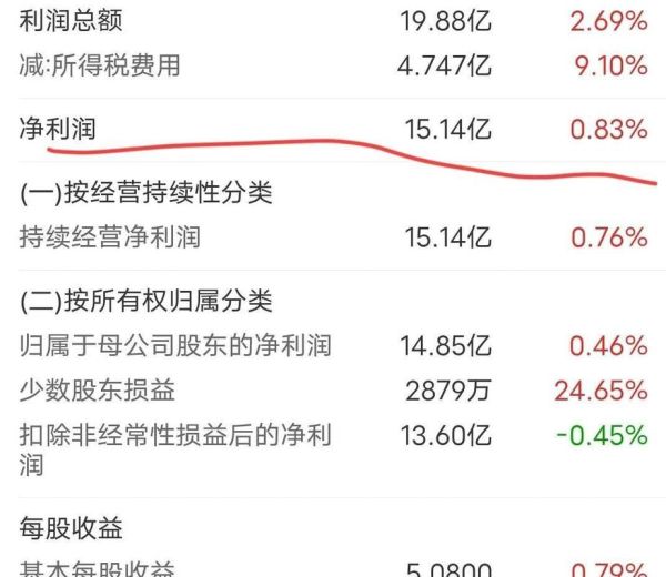 安井食品股票值得长期持有吗_安井食品股票未来走势如何-第1张图片-俊逸知识馆 安井食品股票值得长期持有吗_安井食品股票未来走势如何-第1张图片-俊逸知识馆