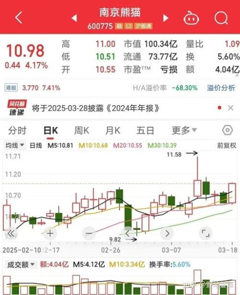 南京熊猫股票还能买吗_南京熊猫股票未来走势分析-第2张图片-俊逸知识馆