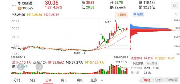 华力创通股票怎么样_华力创通未来走势预测-第1张图片-俊逸知识馆