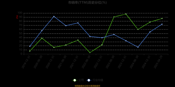 华力创通股票怎么样_华力创通未来走势预测-第2张图片-俊逸知识馆