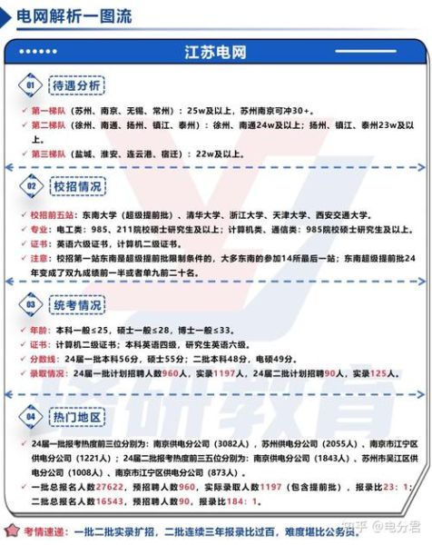 国家电网怎么样_国家电网待遇好吗-第2张图片-俊逸知识馆