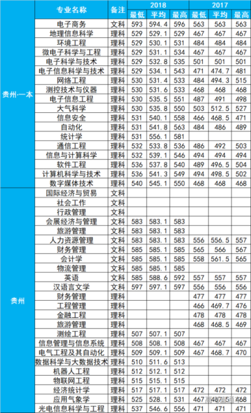 北京信息工程学院怎么样_录取分数线是多少-第3张图片-俊逸知识馆 北京信息工程学院怎么样_录取分数线是多少-第3张图片-俊逸知识馆
