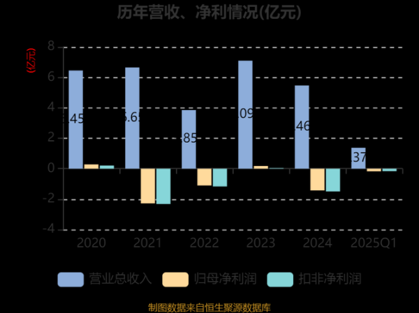华力创通股票怎么样_华力创通未来走势预测-第3张图片-俊逸知识馆