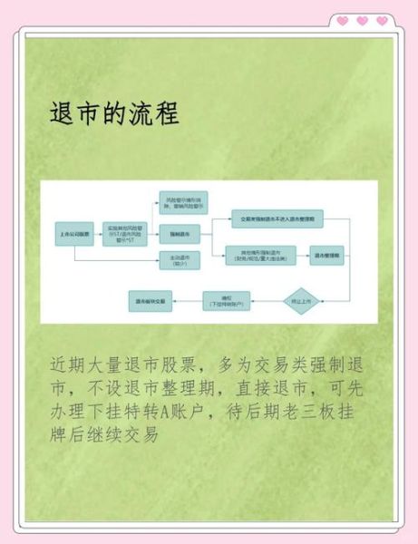 股票退市后股民怎么办_退市股票如何卖出-第1张图片-俊逸知识馆