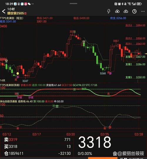 安阳钢铁股票行情_今日走势如何-第2张图片-俊逸知识馆 安阳钢铁股票行情_今日走势如何-第2张图片-俊逸知识馆