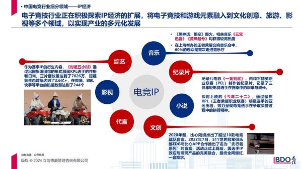 电竞怎么样赚钱_电竞行业前景如何-第2张图片-俊逸知识馆