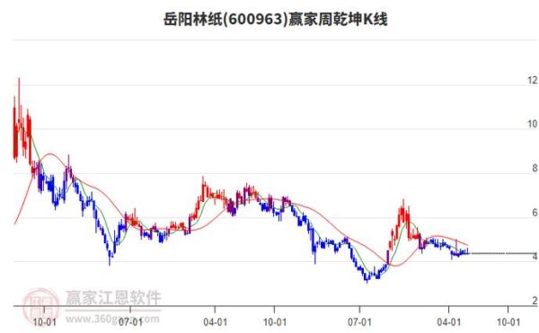 岳阳林纸股票股吧_还能买吗-第3张图片-俊逸知识馆