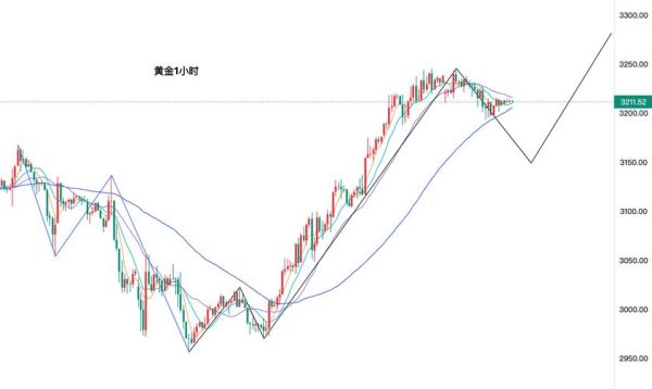 600866股票行情_今日走势分析-第3张图片-俊逸知识馆