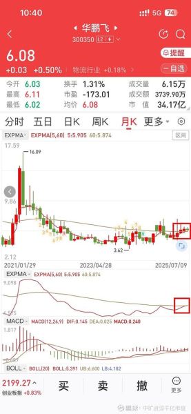 华鹏飞股票股吧最新消息_华鹏飞股价为何持续下跌-第1张图片-俊逸知识馆 华鹏飞股票股吧最新消息_华鹏飞股价为何持续下跌-第1张图片-俊逸知识馆