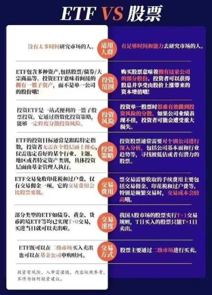 etf股票怎么买_etf和股票的区别是什么-第2张图片-俊逸知识馆