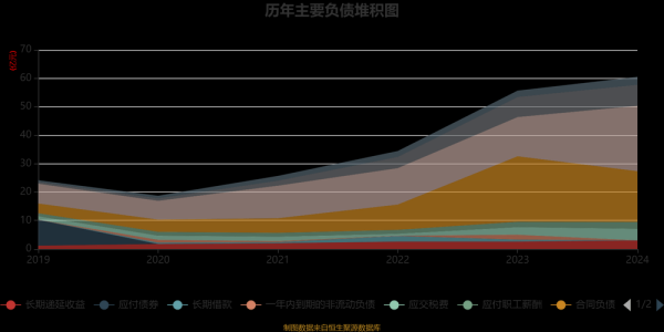 久立特材股票值得长期持有吗_久立特材未来三年业绩预测-第3张图片-俊逸知识馆