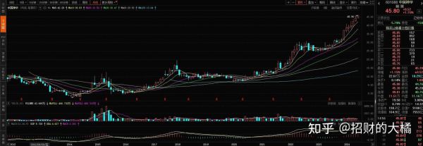 中远航运股票怎么样_值得长期持有吗-第3张图片-俊逸知识馆