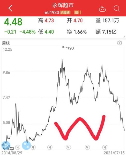 永辉超市股票今日行情_永辉超市股价为何波动-第2张图片-俊逸知识馆