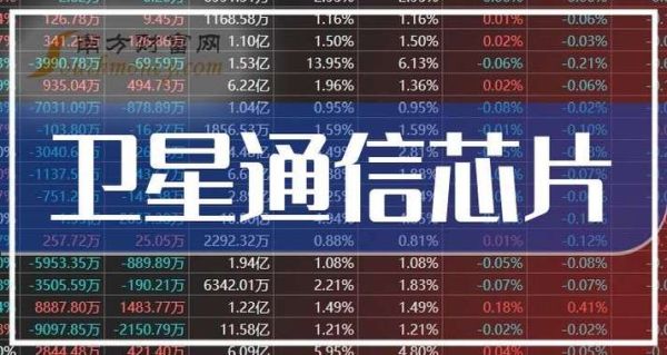 北斗卫星股票值得买吗_北斗导航龙头有哪些-第2张图片-俊逸知识馆