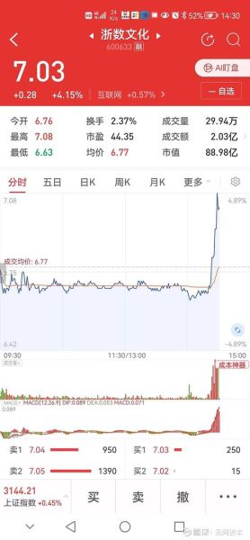 600633今日股价_600633未来走势-第3张图片-俊逸知识馆