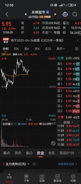 永辉超市股票今日行情_永辉超市股价为何波动-第3张图片-俊逸知识馆