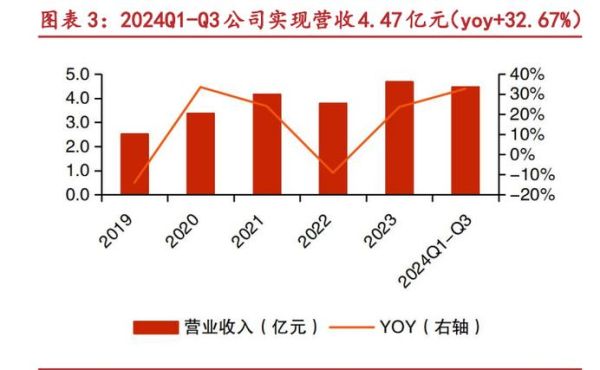 奥迪威股票值得长期持有吗_奥迪威股票未来走势如何-第3张图片-俊逸知识馆 奥迪威股票值得长期持有吗_奥迪威股票未来走势如何-第3张图片-俊逸知识馆