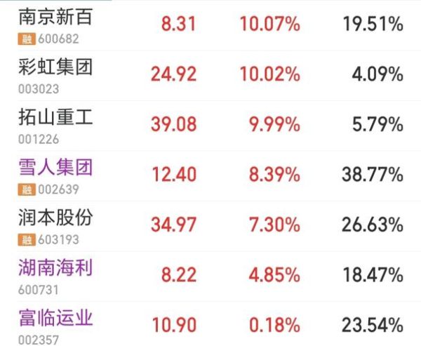 富临运业股票怎么样_富临运业值得长期持有吗-第2张图片-俊逸知识馆 富临运业股票怎么样_富临运业值得长期持有吗-第2张图片-俊逸知识馆