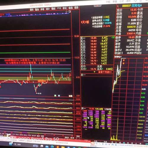深南电股票值得买吗_深南电股票走势分析-第1张图片-俊逸知识馆