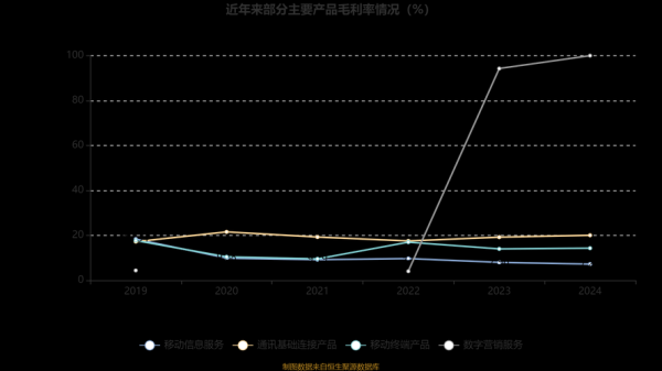 吴通股票怎么样_吴通控股未来走势分析-第2张图片-俊逸知识馆
