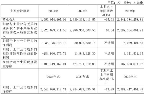 红豆股票怎么样_红豆股票值得长期持有吗-第2张图片-俊逸知识馆
