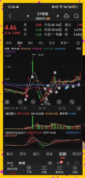 特发信息股票怎么样_值得长期持有吗-第1张图片-俊逸知识馆