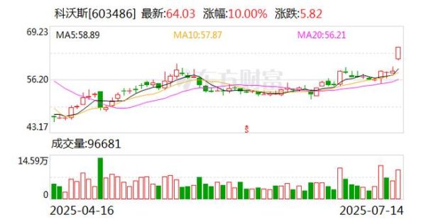 科沃斯股票值得长期持有吗_科沃斯股价走势分析-第3张图片-俊逸知识馆