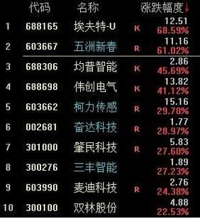 002347股票行情_泰尔股份还能买吗-第3张图片-俊逸知识馆