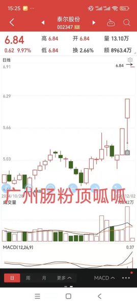 002347股票行情_泰尔股份还能买吗-第2张图片-俊逸知识馆