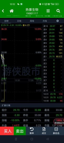 虚拟股票怎么玩_虚拟股票交易平台哪个好-第2张图片-俊逸知识馆