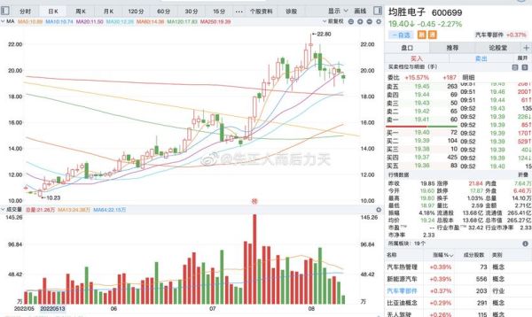 均胜电子股票值得买吗_均胜电子股票走势分析-第1张图片-俊逸知识馆