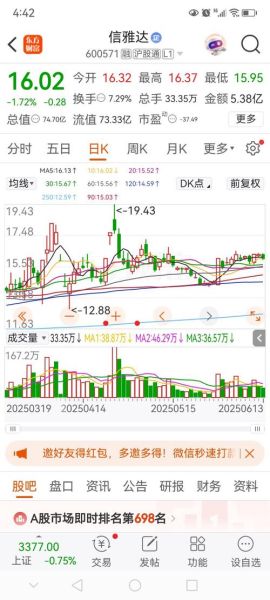 信雅达股票怎么样_信雅达未来走势分析-第1张图片-俊逸知识馆 信雅达股票怎么样_信雅达未来走势分析-第1张图片-俊逸知识馆