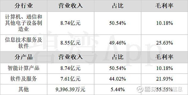 002261股票值得长期持有吗_拓维信息最新估值分析-第1张图片-俊逸知识馆