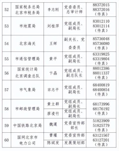 北京政府电话怎么打_北京政府电话是多少-第1张图片-俊逸知识馆 北京政府电话怎么打_北京政府电话是多少-第1张图片-俊逸知识馆
