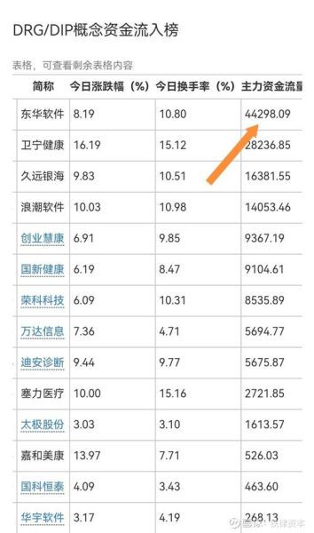东华软件股票股吧_还能买吗-第1张图片-俊逸知识馆