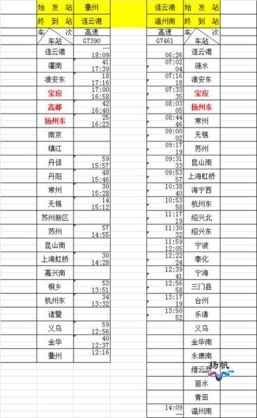 扬州到北京高铁时刻表查询_扬州到北京火车需要多久-第3张图片-俊逸知识馆