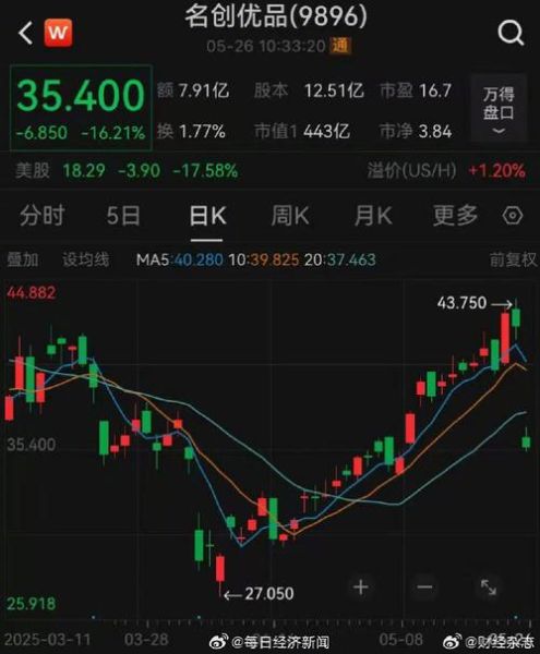 名创优品股票值得买吗_名创优品股价走势分析-第3张图片-俊逸知识馆 名创优品股票值得买吗_名创优品股价走势分析-第3张图片-俊逸知识馆