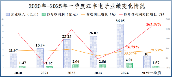 江丰电子股票值得买吗_江丰电子未来走势如何-第1张图片-俊逸知识馆