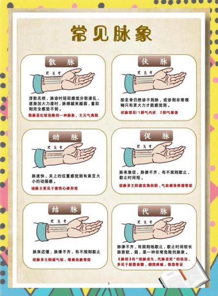 怎么样把脉_把脉的正确手法-第2张图片-俊逸知识馆