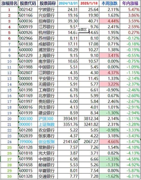 上海农商银行股票怎么样_值得长期投资吗-第3张图片-俊逸知识馆