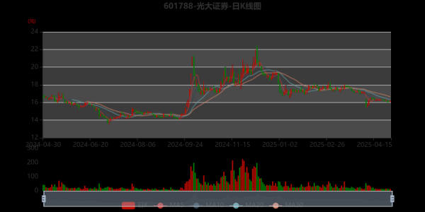 光大控股股票值得买吗_光大控股股价走势分析-第1张图片-俊逸知识馆