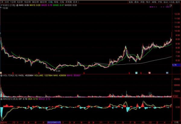 上海农商银行股票怎么样_值得长期投资吗-第2张图片-俊逸知识馆